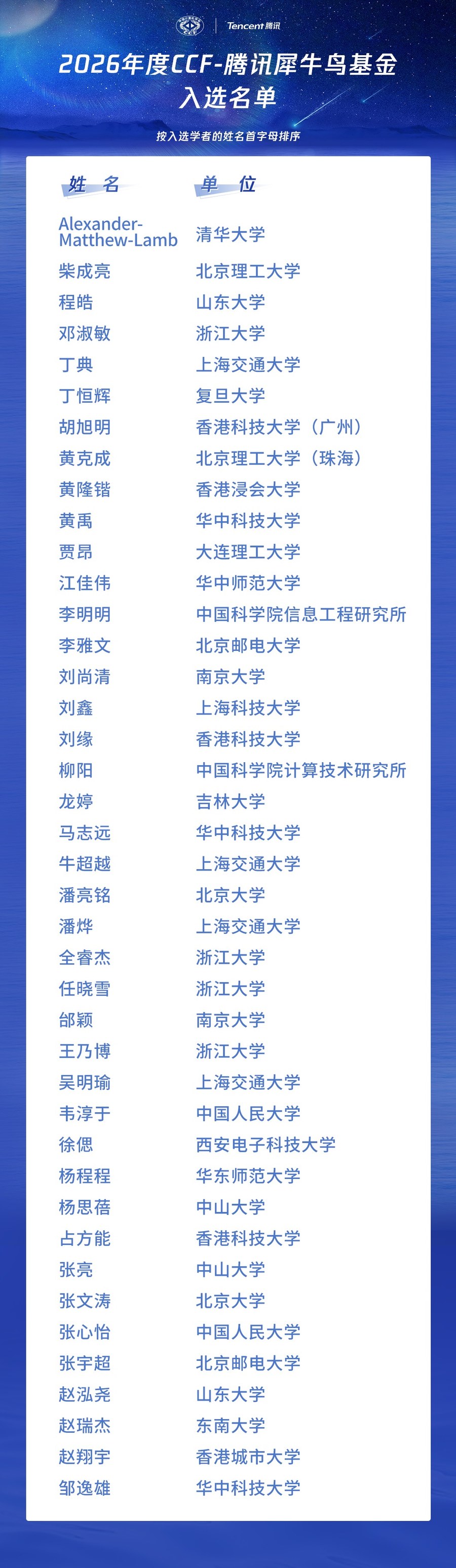 2026年度CCF-腾讯犀牛鸟基金入选名单