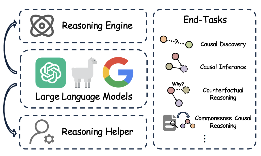 CausalEval: Towards Better Causal Reasoning in Language Models