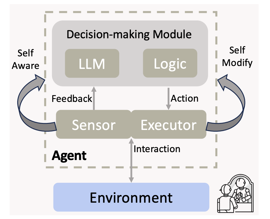 Gödel Agent: A Self-Referential Agent Framework for Recursive Self-Improvement