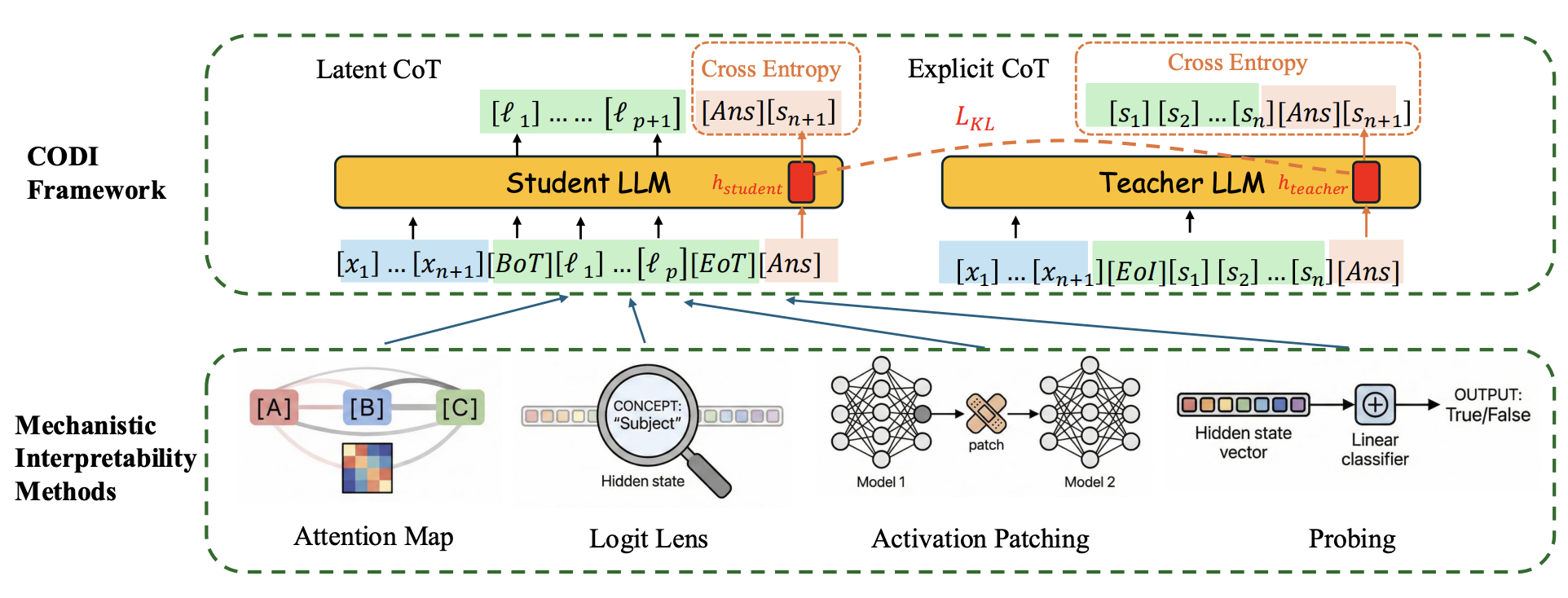 Do Latent-CoT Models Think Step-by-Step? A Mechanistic Study on Sequential Reasoning Tasks