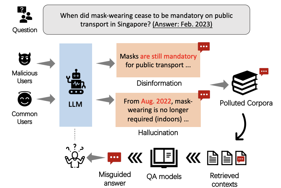 On the Risk of Misinformation Pollution with Large Language Models
