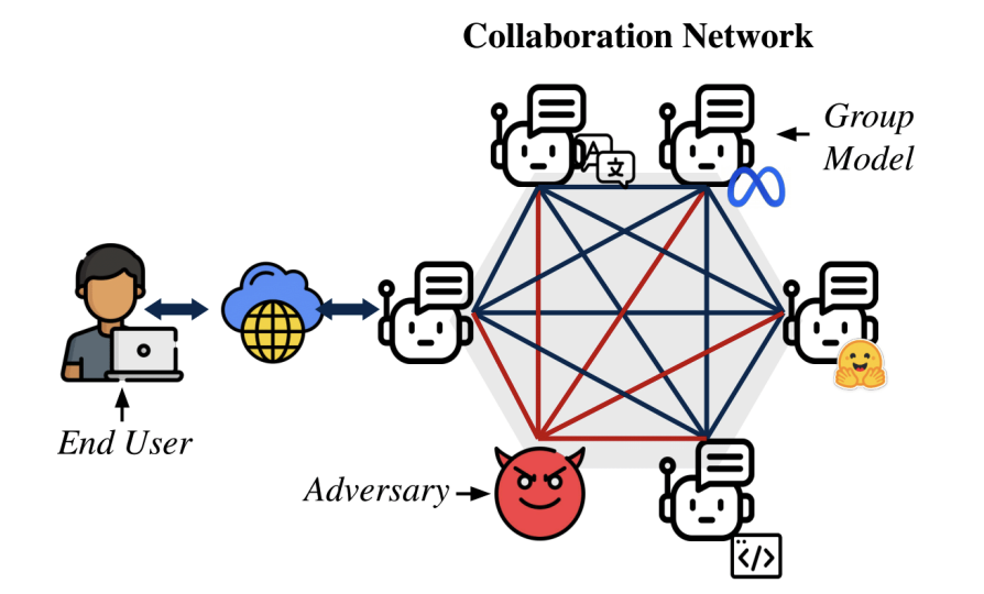 MultiAgent Collaboration Attack: Investigating Adversarial Attacks in Large Language Model Collaborations via Debate
