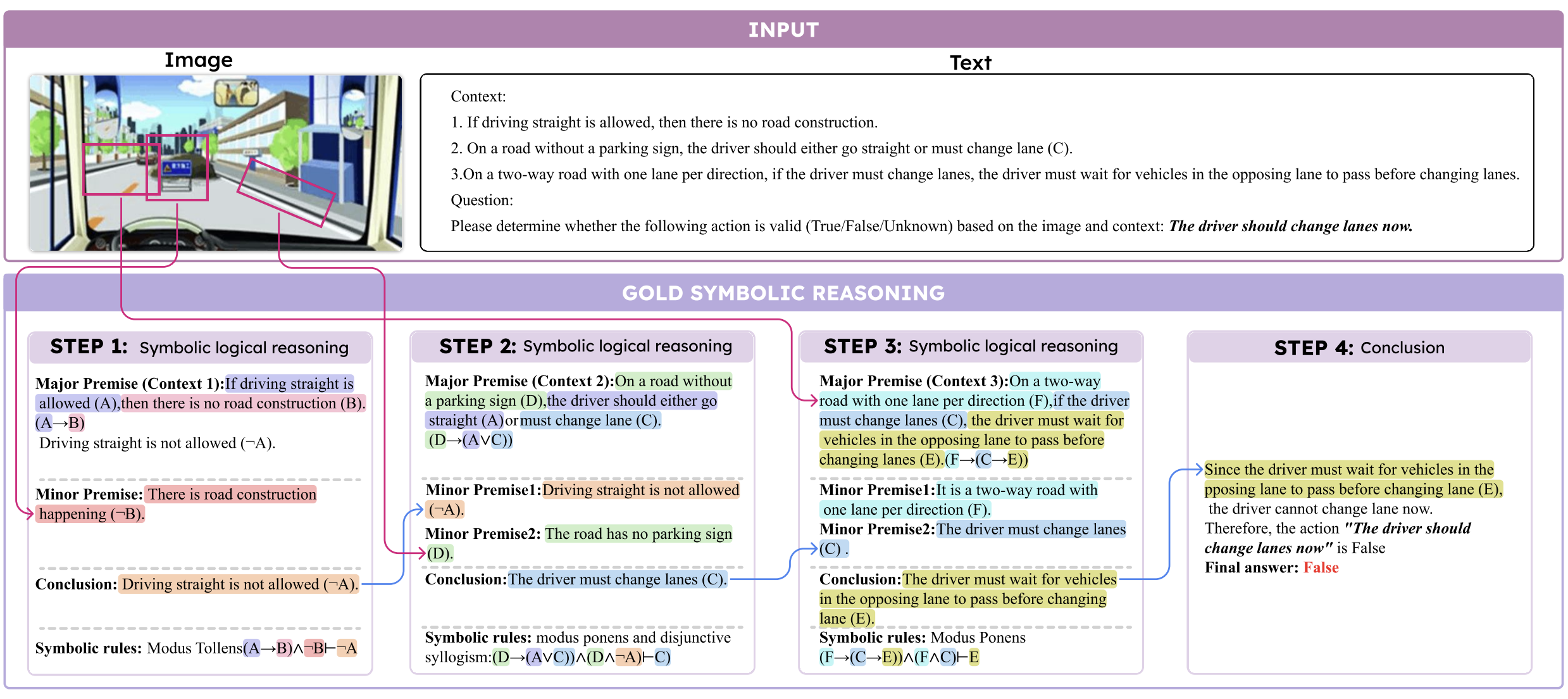 MuSLR: Multimodal Symbolic Logical Reasoning