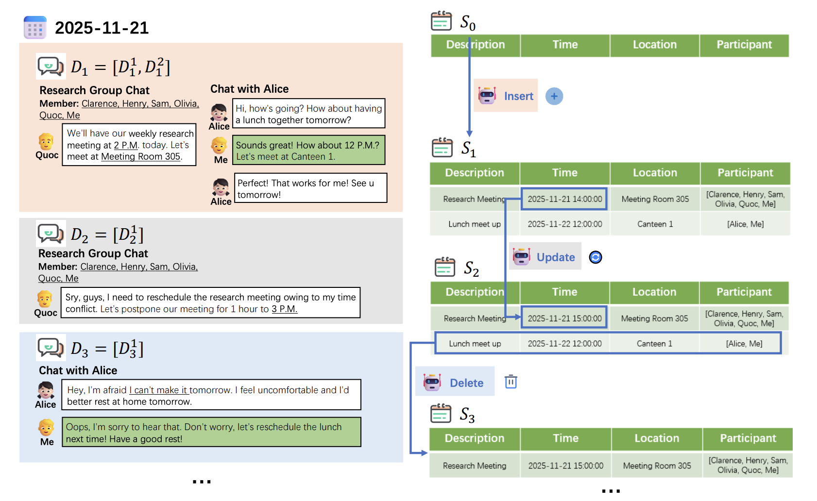 ProEvent: An Event-centric Benchmark for Proactive Agents