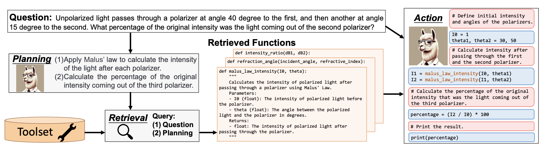 SciAgent: Tool-augmented Language Models for Scientific Reasoning