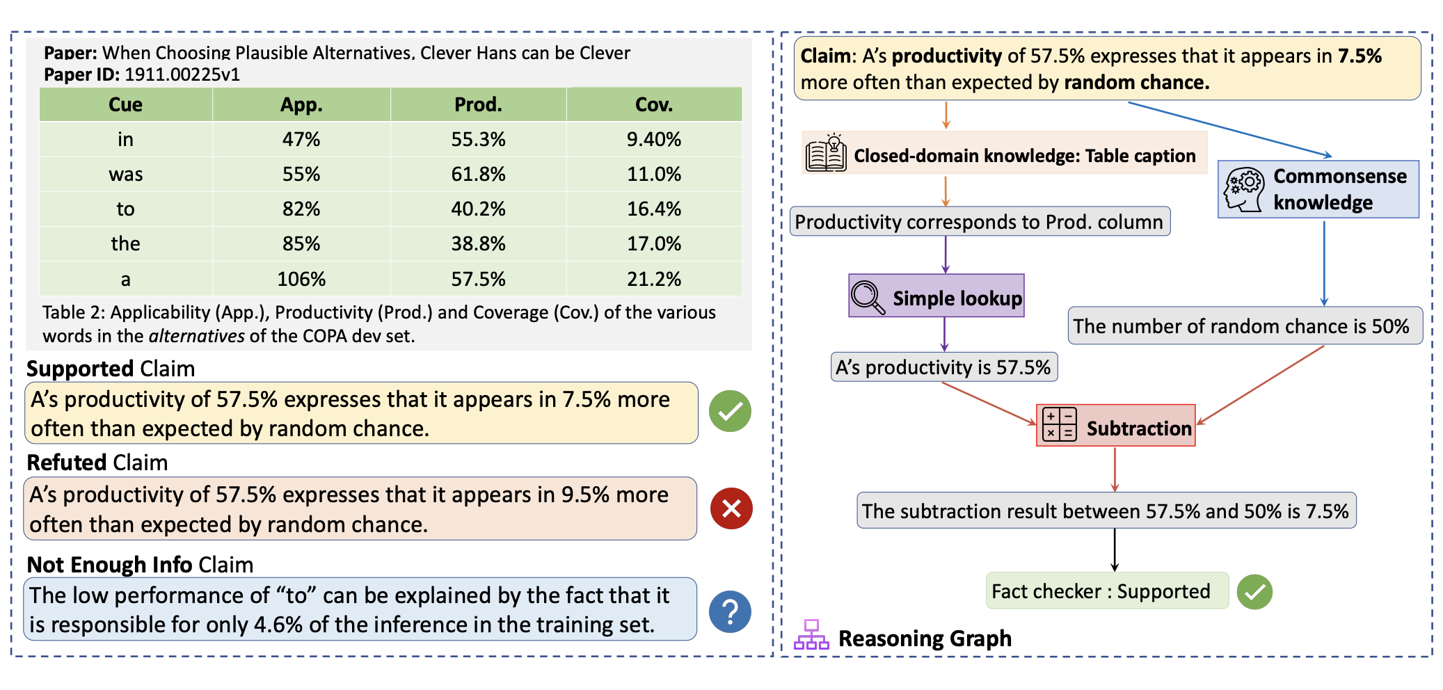 SCITAB: A Challenging Benchmark for Compositional Reasoning and Claim Verification on Scientific Tables