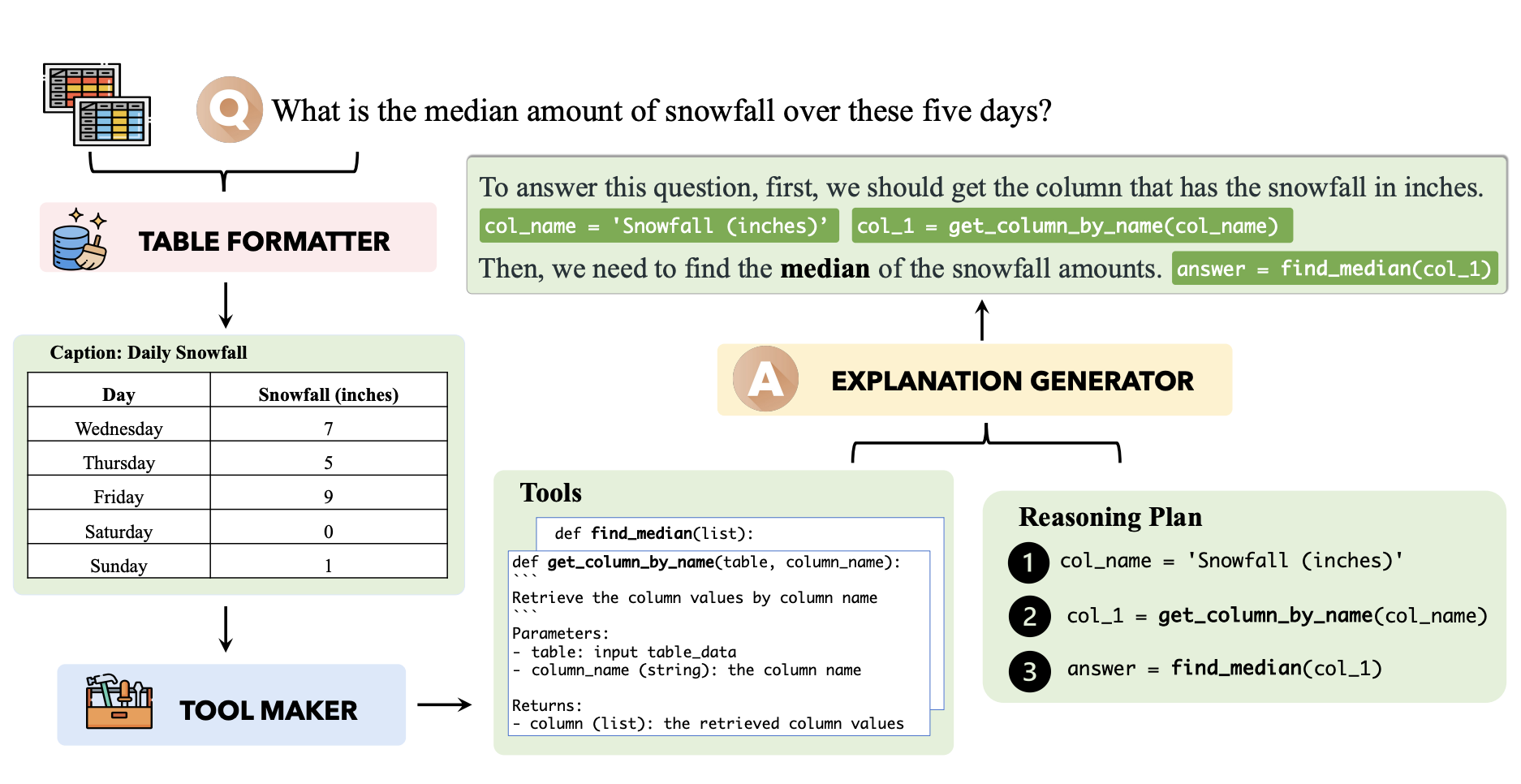 TART: An Open-Source Tool-Augmented Framework for Explainable Table-based Reasoning
